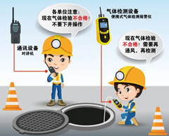 颍州有限空间安全作业操作规程